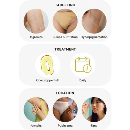 FUR | Ingrown Concentrate