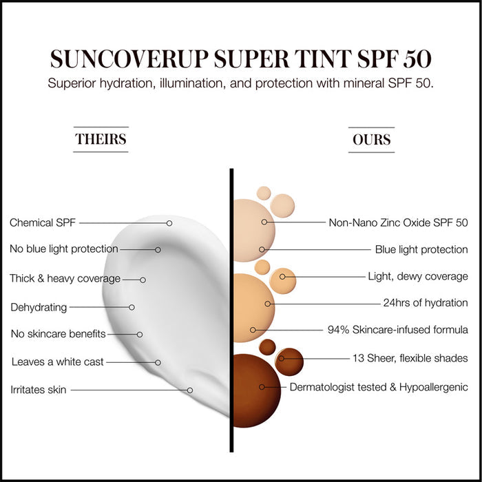 rms-suncoverup-super-tint-spf-50-ingredient-highlights